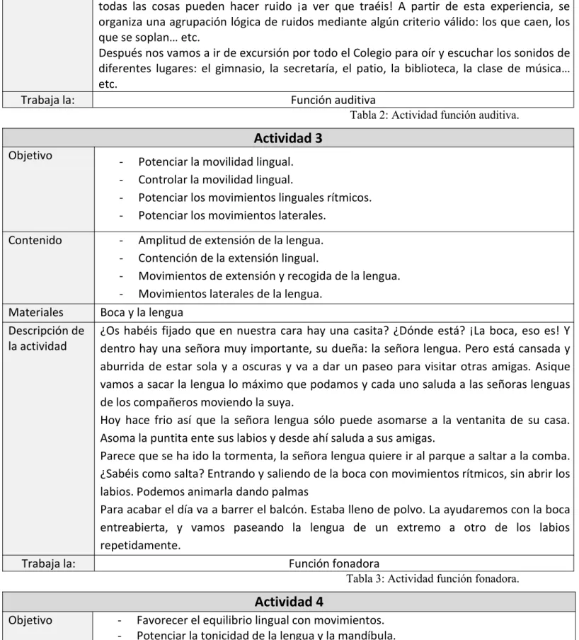 Tabla 2: Actividad función auditiva.