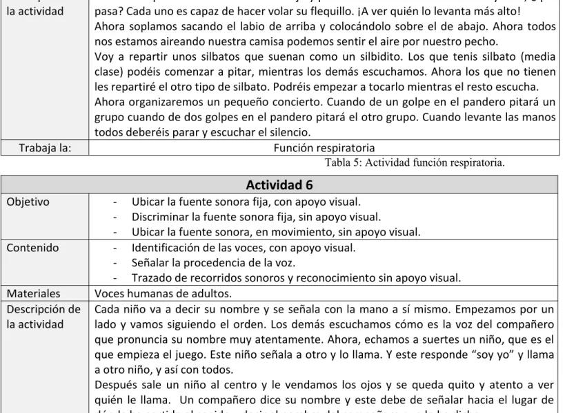 Tabla 4: Actividad función fonadora.