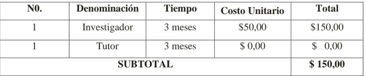 CUADRO  # 15.- PRESUPUESTO 