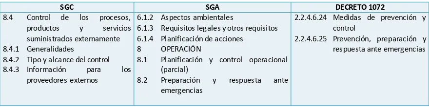 Cuadro N°. 3 Requisitos propios de cada sistema y que se tendrán en cuenta para esta metodología de integración