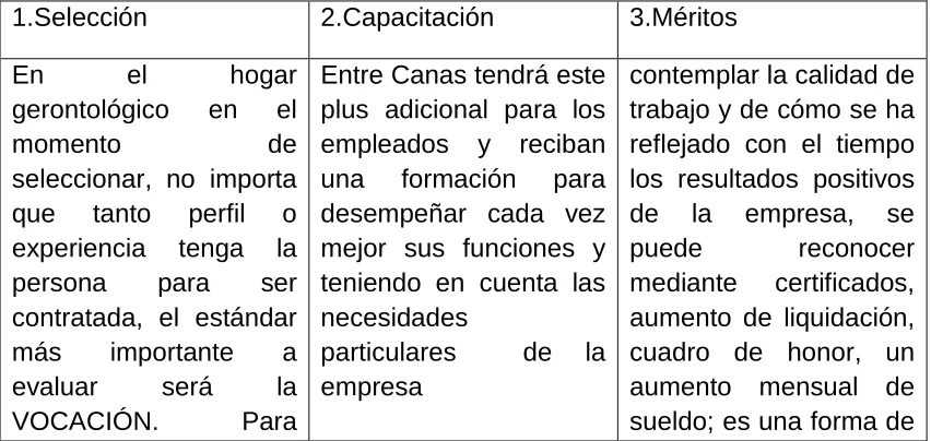 cuadro de honor, un aumento mensual de sueldo; es una forma de 