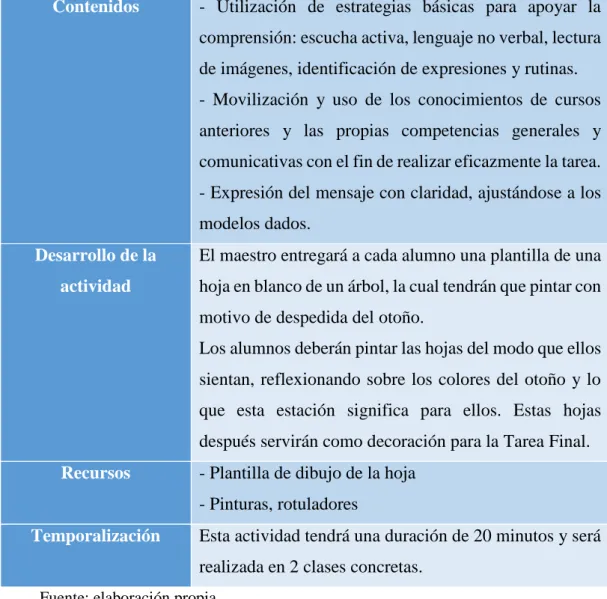 Figura 15: Tarea Final 