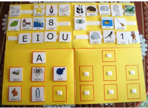 Figura 3. Tablero de comunicación del método teacch. 