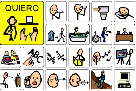 Figura 4: Tablero de comunicación SAAC- Método PECS 