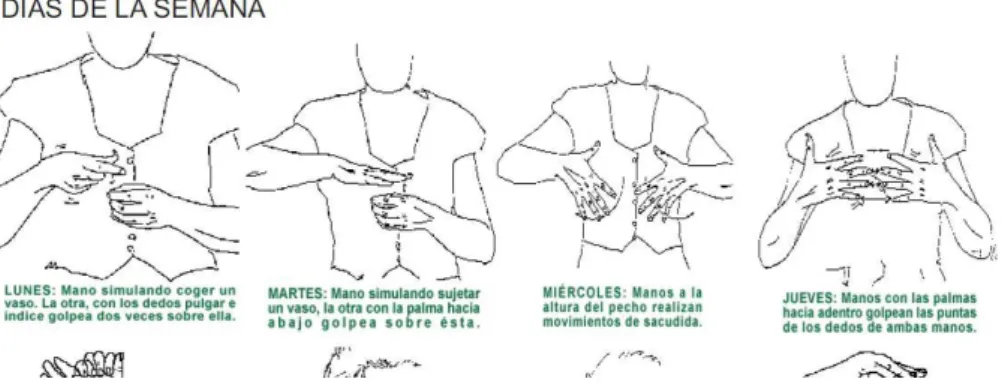 Figura 5: Sistema de comunicación Benson Schaeffer. 