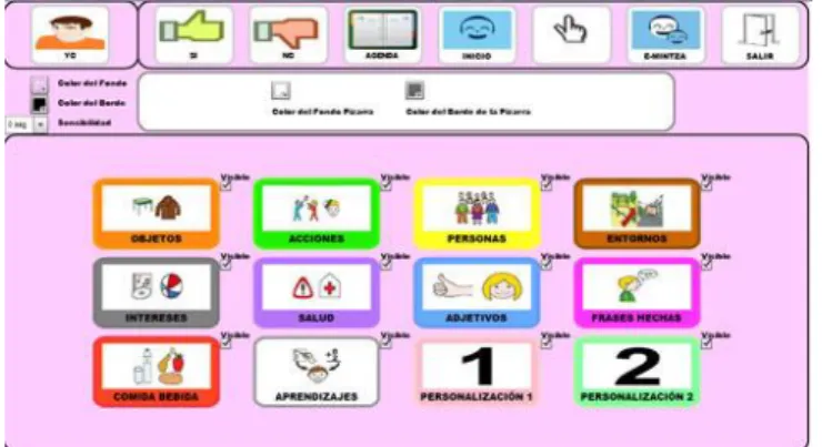 Figura 12: Método E-mintza. 