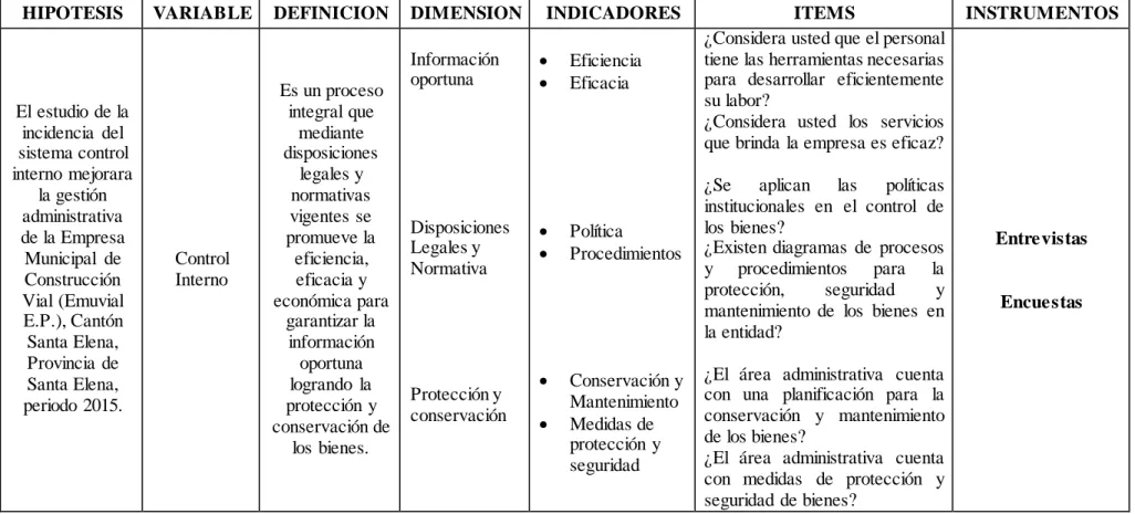 Cuadro  No. 1 Variable  Independiente 