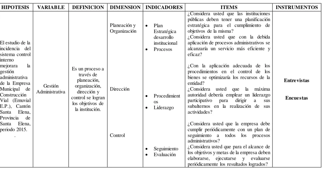 Cuadro  No. 2 Variable  Dependiente 
