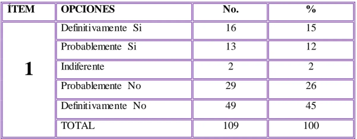 Gráfico  No. 1  