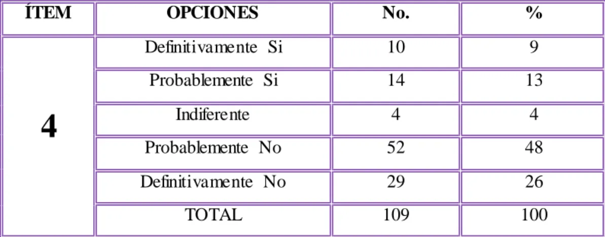 Gráfico  No. 4  