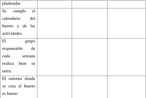 Tabla 7: Informe del huerto 