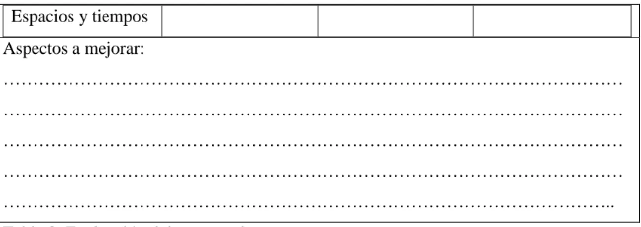 Tabla 8: Evaluación del proceso de enseñanza 