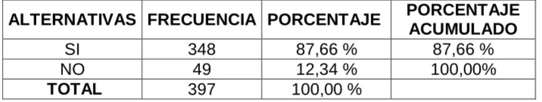 TABLA No. 1 