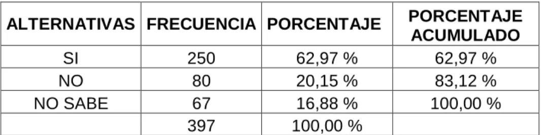 TABLA No. 2 