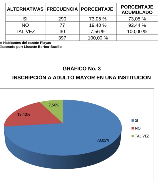 GRÁFICO No. 3 