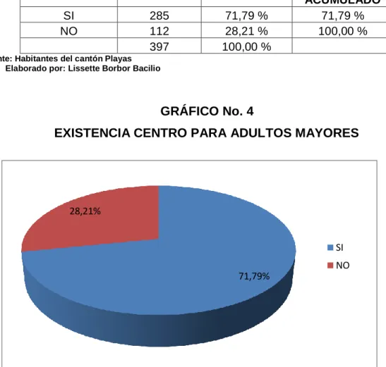 GRÁFICO No. 4 