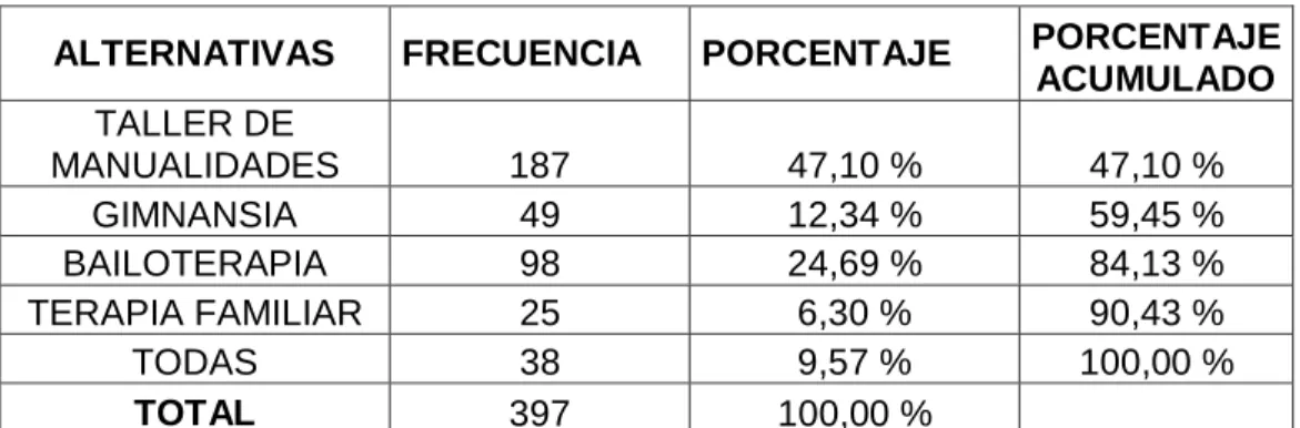 TABLA No. 5 