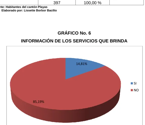GRÁFICO No. 6 