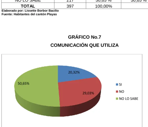GRÁFICO No.7 