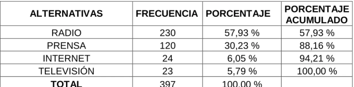 GRÁFICO No. 8 
