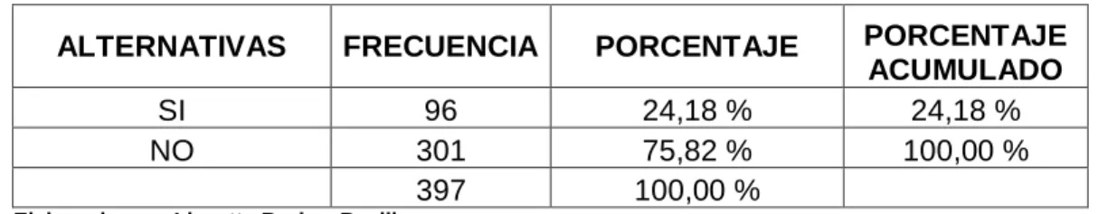 TABLA No. 9  PLAN DE PROTECCIÓN 