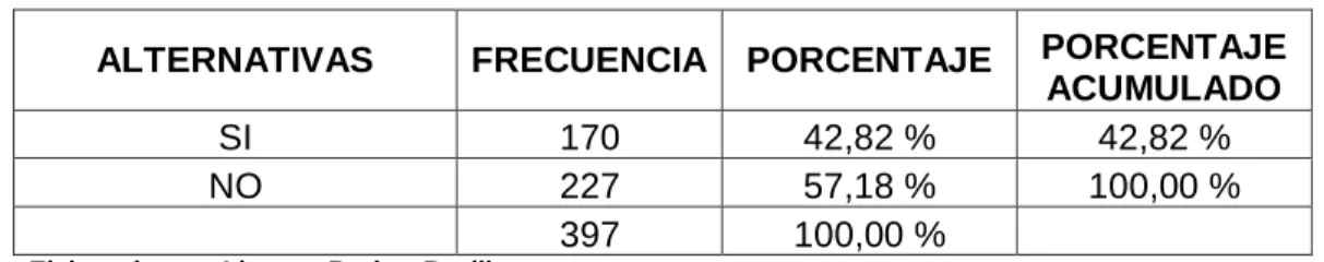 TABLA No. 10 