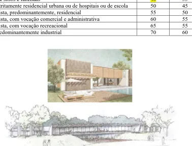 Figura 1 – Tipologia dos edifícios a serem construídos 