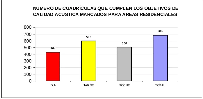 Figura 2 – Cumplimento de objetivos área tipo A  