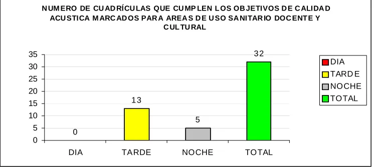 Figura 5 – Cumplimento de objetivos área tipo E 