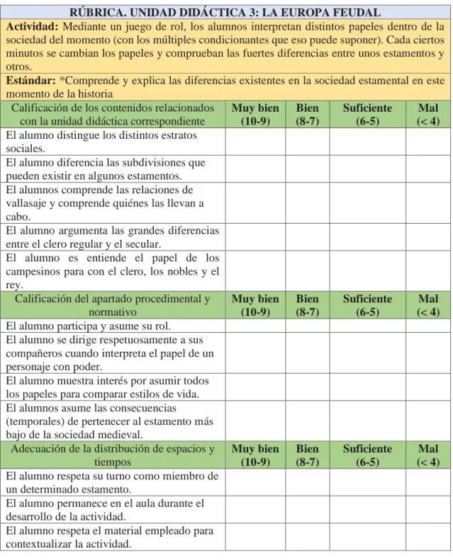 Fig. 4. Rúbrica modelo para evaluar una actividad. 