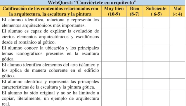 Fig. 11. Rúbrica para la evaluación de la WebQuest  