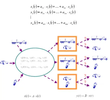 Figura 2 – Esquema del problema de separación de fuentes planteado. 