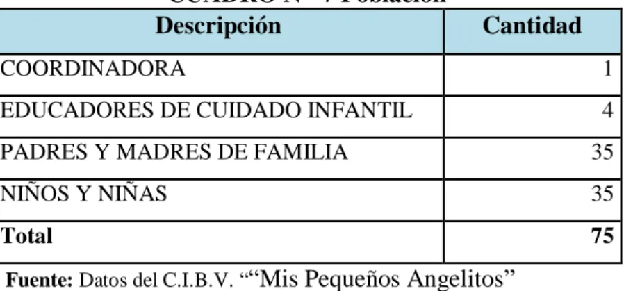 CUADRO Nº  7 Población  