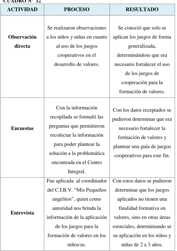 CUADRO Nº  12 PLAN DE PROCESAMIENTO DE LA INFORMACIÓN 