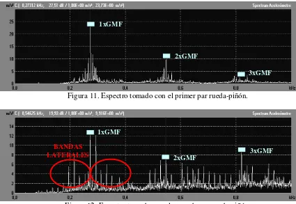 Figura 12. Espectro tomado con el segundo par rueda-piñón. 