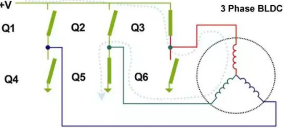 Figura 2.17 – Comportamiento del inversor en una etapa determinada de control 