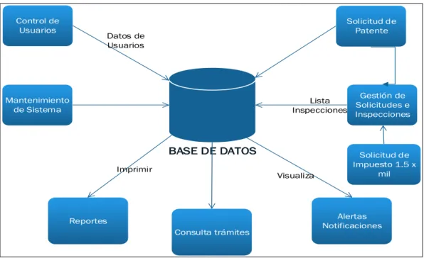 Figura 12: Diagrama de Bloque 