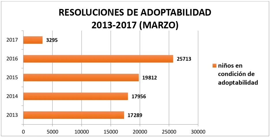 Figura No. 3. Estadísticas en adopciones 2012 (Instituto Colombiano de Bienestar Familiar, 