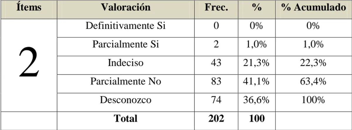 TABLA No 2: Liderazgo Estratégico 