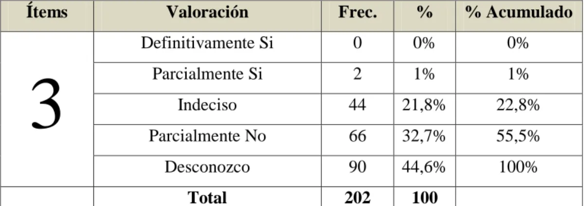 TABLA No 3: Desarrollo Social 