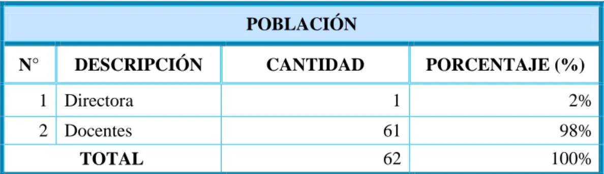 CUADRO N° 4: Población 