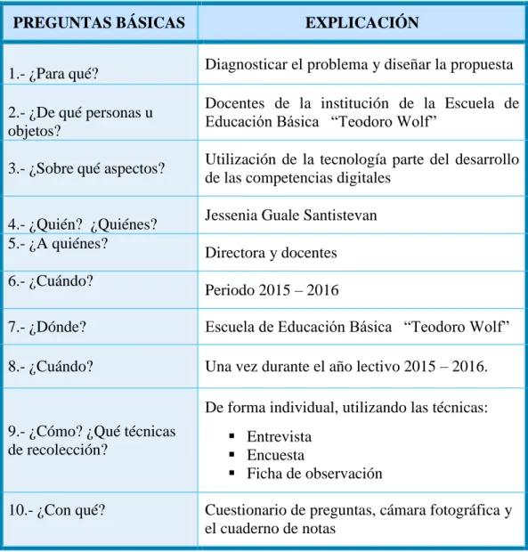 CUADRO N° 7: Plan de recolección de información 
