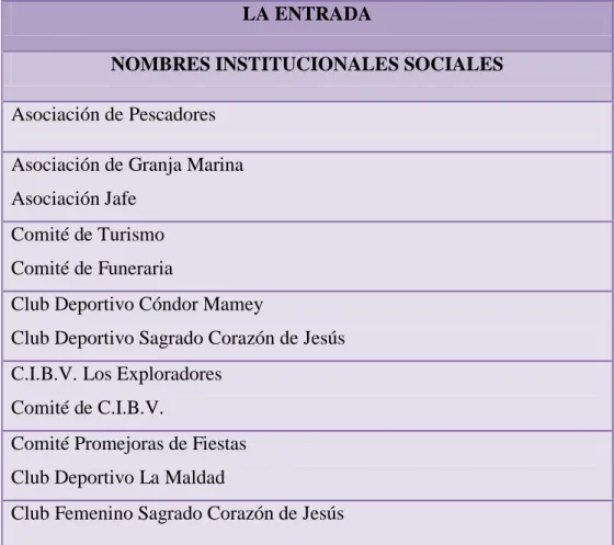 CUADRO 4   Nombres Instituciones Sociales 