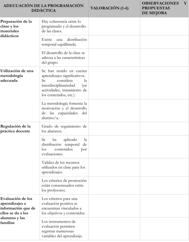 Tabla  9:  Procedimientos  para  evaluar  el  ajuste  de  la  programación  didáctica  y  los  resultados obtenidos 