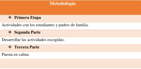 CUADRO N° 7: Metodología  