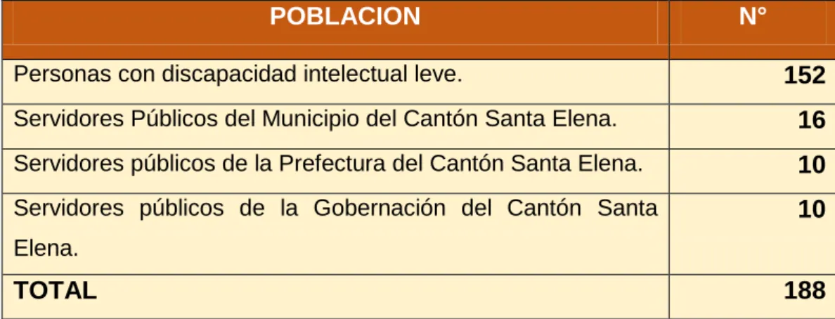 Cuadro Nº 5  Población  a Encuestar. 