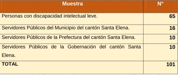 Cuadro N° 6  Muestra a Encuestar. 
