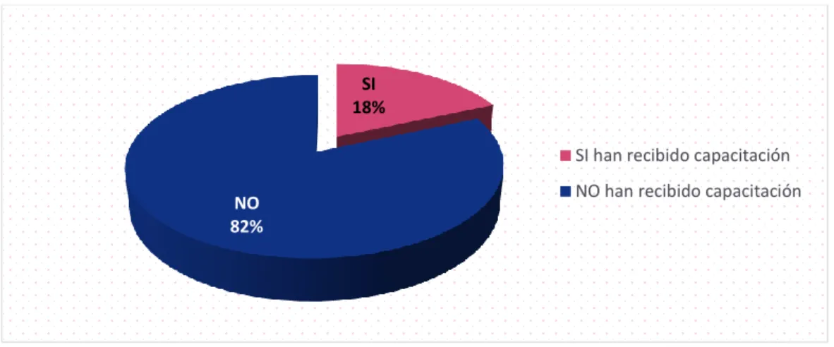 Gráfico N°4 
