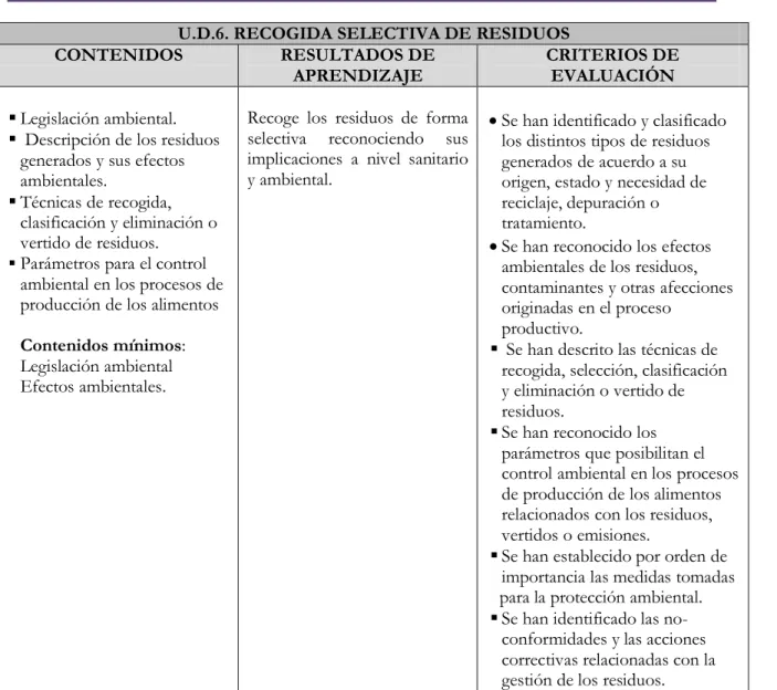 Tabla 9: Distribución   de contenidos, resultados de aprendizaje y criterios de evaluación de la U.D 6 