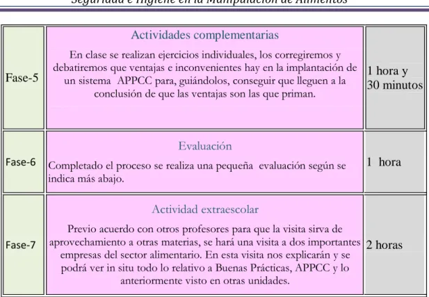 Tabla 10: Actividades de enseñanza aprendizaje 